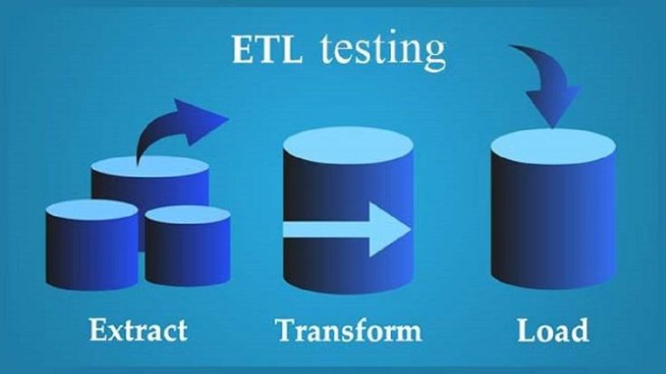 Extract Transform Load