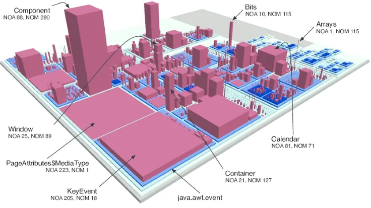 CodeCity